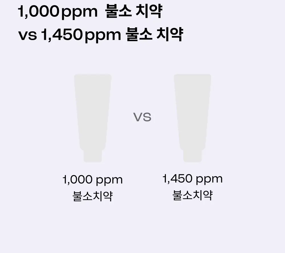 [충치케어] 언파 차차 젠 자스민향 1450 고불소 치약 100g 상세페이지 13